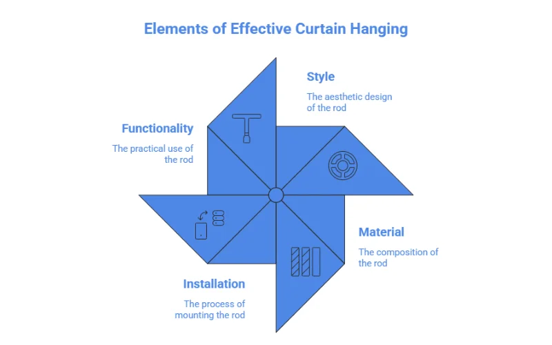 Installing A Sliding Door