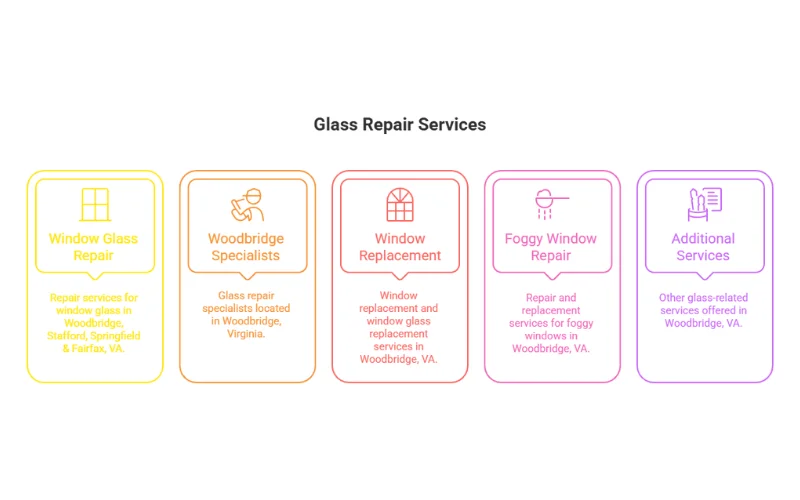 Best Window Glass Repair Company in Woodbridge