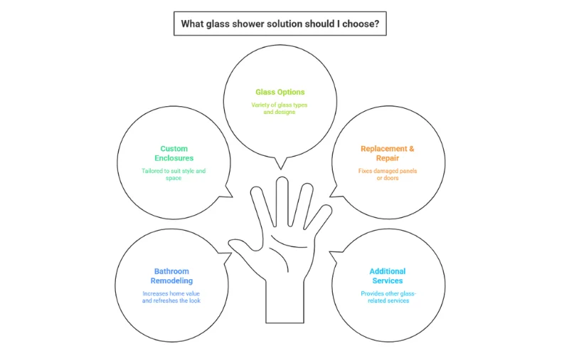 Home Glass Services in Virginia