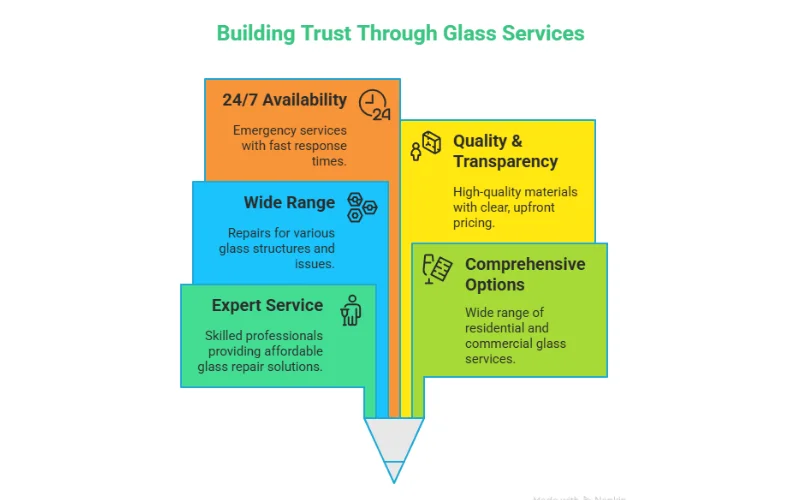 Choosing Window Repair Company