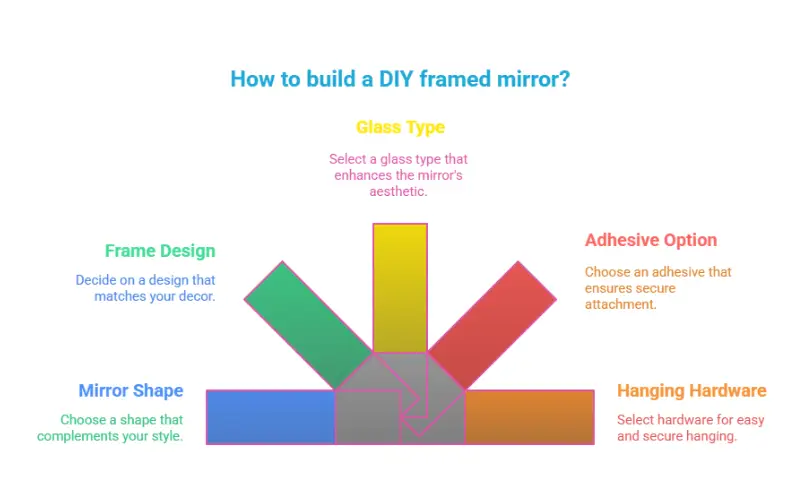 DIY Framed Mirror